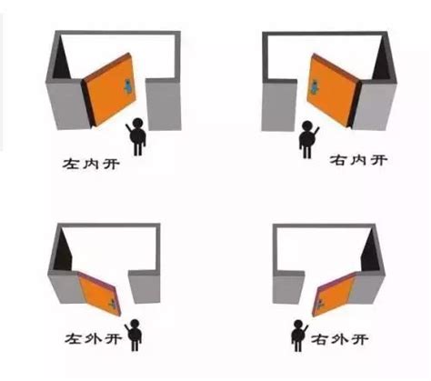 門左開改右開